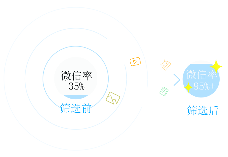 微信开通检测